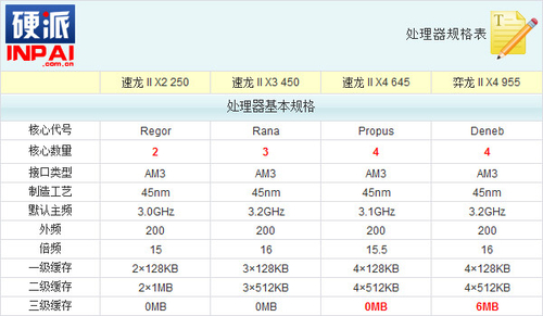 使命召唤7上市 CPU需求测试也必要