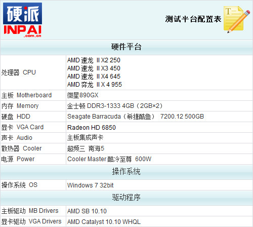 搭配HD6850 四款不同定位处理器上阵