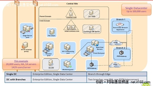 微软花磊:Lync 2010的全新的管理体验