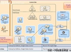 微软花磊:Lync 2010的全新的管理体验