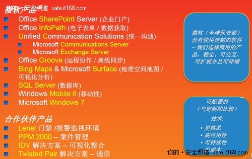 TechEd2010 张海峰解微软安防解决方案