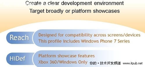 如何在Windows Phone上开发XNA游戏