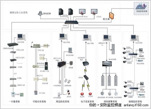 武器六：周边防范系统