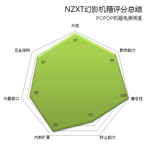 幻影机箱评测总结