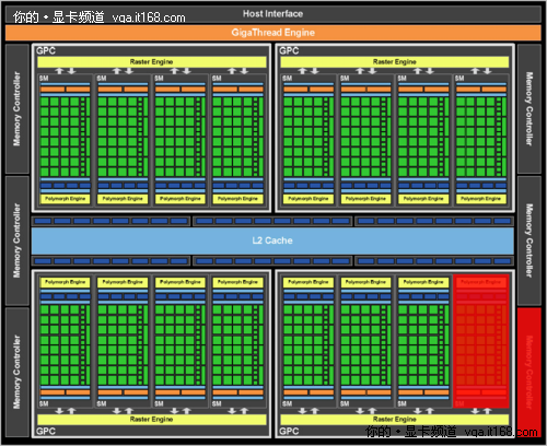 NVIDIA Geforce GTX570规格