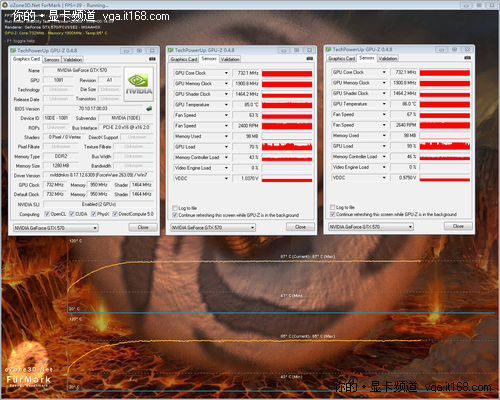 GTX570公版温度测试