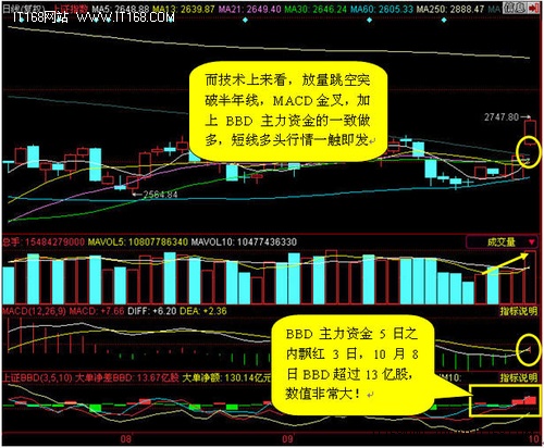 机构导演煤飞色舞 同花顺L2踏准行情