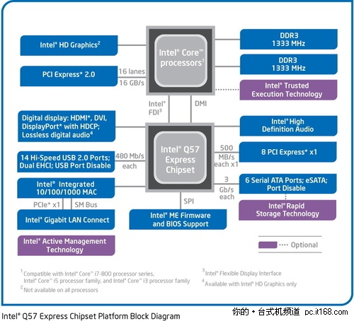 一探博锐技术主板进化 Q965到Q57