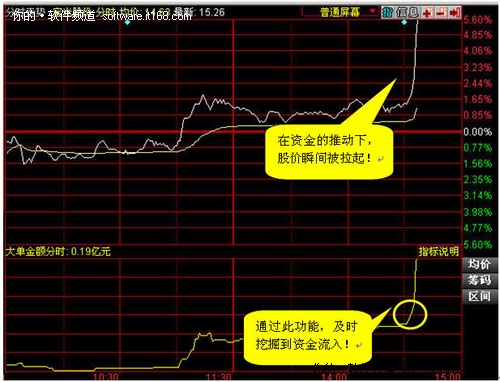 同花顺Level-2盘中精准捕捉主力个股