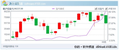 同花顺模拟炒股 个人主页金秋隆重上线