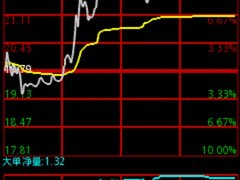 同花顺领航家android 版本金秋隆重登场