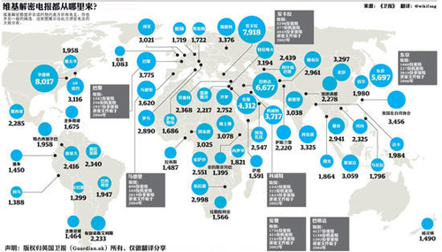 解密三：维基解密的机密信息来自哪里?