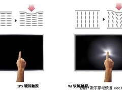 优势不断扩张 IPS硬屏应用遍布各领域 