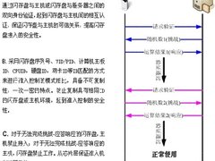 专业闪存盘对于游戏行业的最佳存储应用