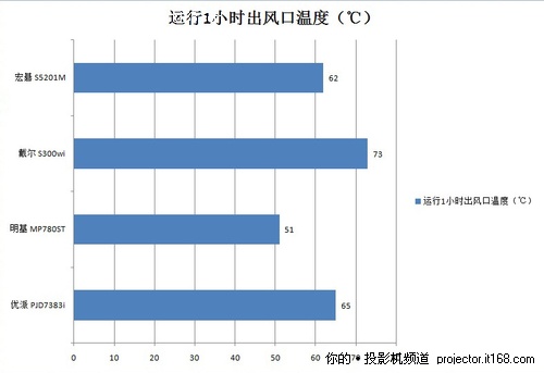 性能比拼孰强孰弱？温度、功耗、能效比