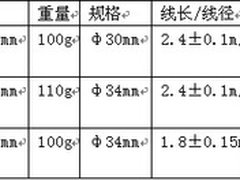 色彩时尚秀出来 宾果B530即将登场