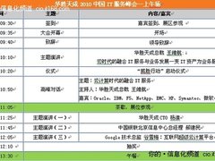 华胜天成2010中国IT服务峰会会议日程