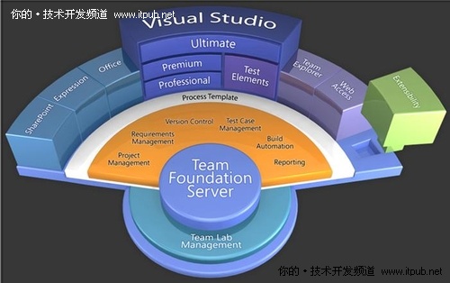 VSTS——你不是一个人在战斗