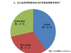 稳定性不高 彩色办公设备故障现状调查