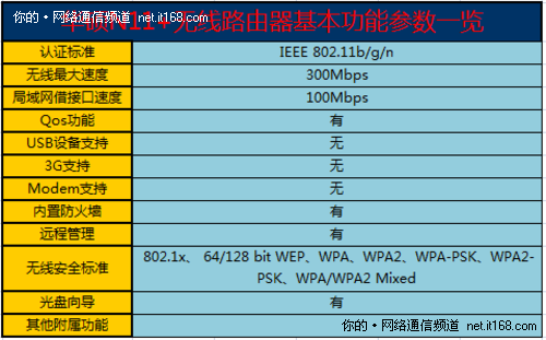 测试平台和环境介绍