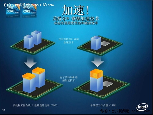 岁末2010英特尔酷睿处理器综述