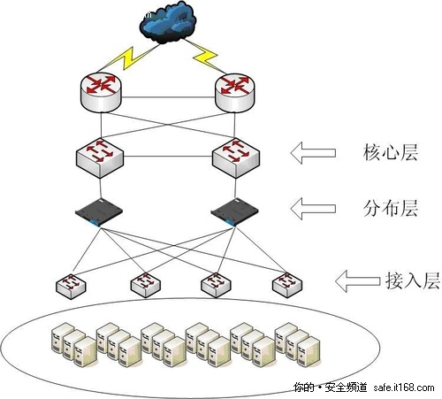 提升效率成关键 四种负载均衡技术比拼