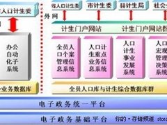 浪潮存储构建计生行业三网一库信息化