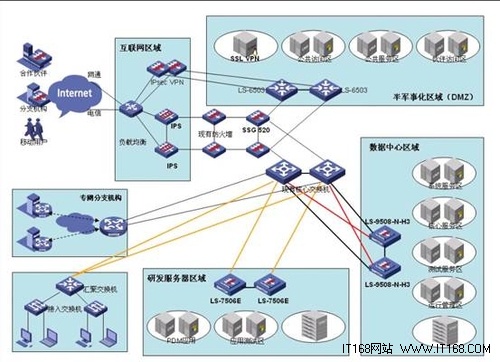 统一发现，统一管理，轻松玩转网络运维