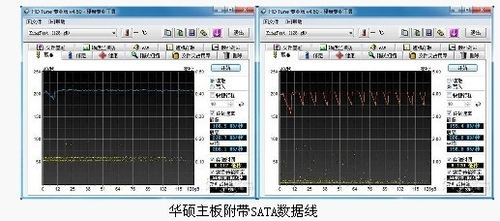 HD Tune传输性能测试