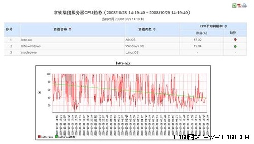 统一发现，统一管理，轻松玩转网络运维