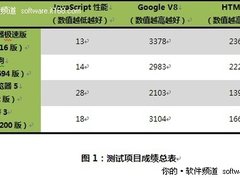新内核掀新高潮 360极速版全“芯”上线