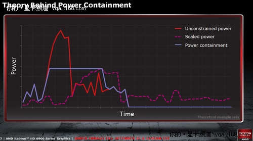 PowerTune技术