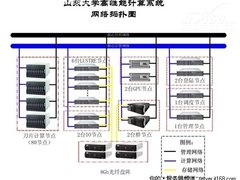 八路HPC“给力” 浪潮天梭落户山东大学