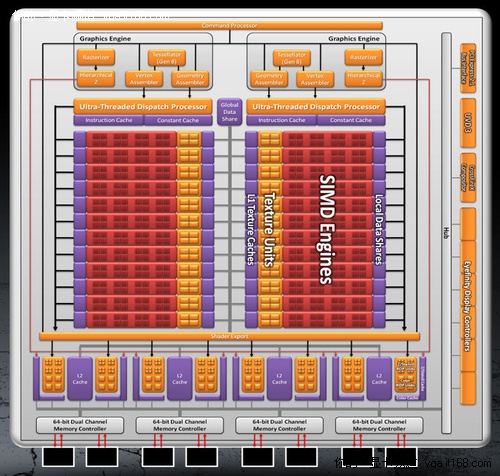 HD6900系列规格概述