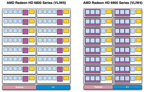 铺平未来之路：AMD VLIW4架构深度解密