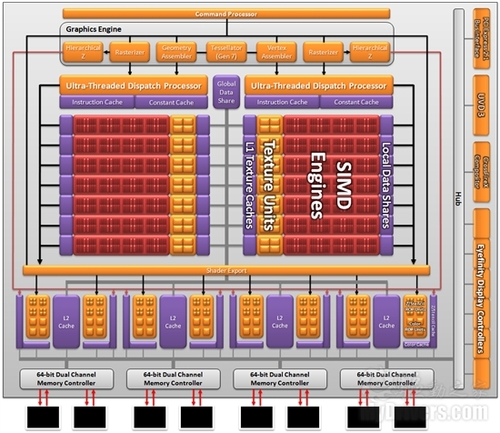 铺平未来之路：AMD VLIW4架构深度解密