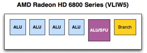 铺平未来之路：AMD VLIW4架构深度解密