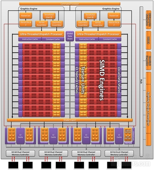 铺平未来之路：AMD VLIW4架构深度解密