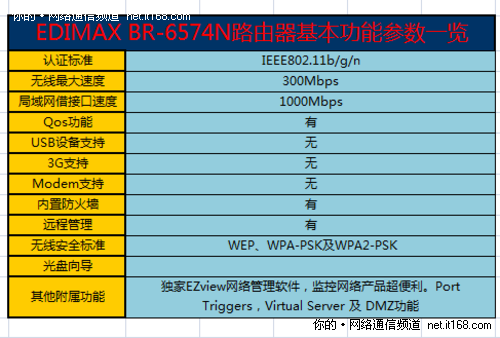 产品参数概览和配置说明