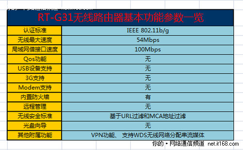 产品参数概览和配置说明