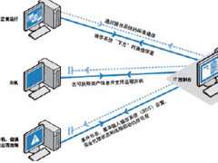 浅析英特尔博锐技术制造行业的应用前景