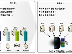 浪潮：基础架构整合推动职教信息化建设
