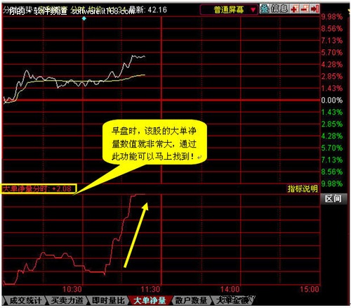 同花顺Level-2盘中精准捕捉主力个股