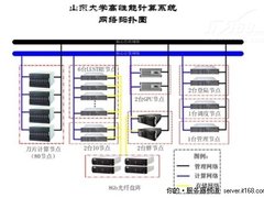 浪潮：从山大高性能集群看HPC发展趋势