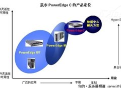 2010年云计算服务器七大热点产品回顾