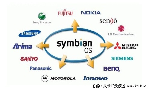 Symbian平台大事记