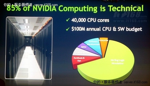 黄仁勋：GPU好似时间机器 超算将成主流
