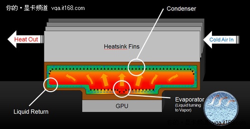 竞争激烈的产物？从GTX460谈显卡模组化