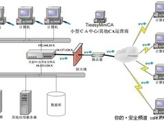企业安防 天益PKI应用安全网关力助全局