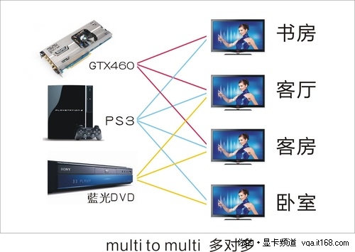 竞争激烈的产物？从GTX460谈显卡模组化